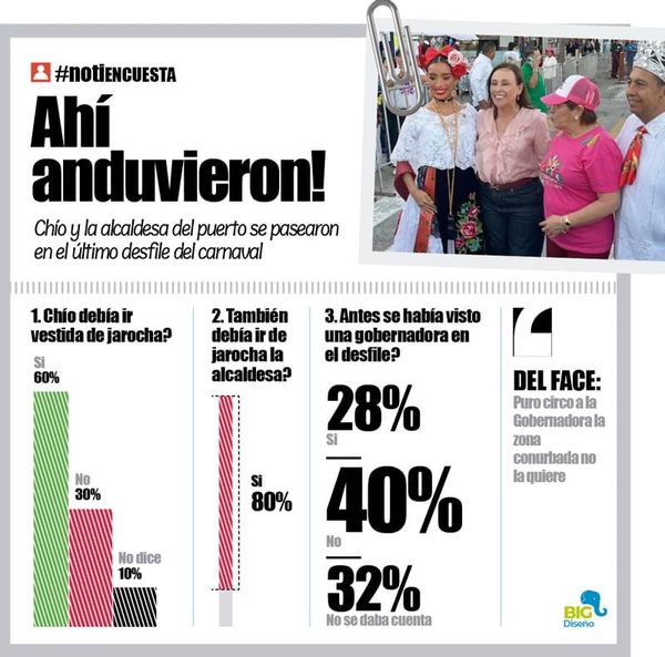 LA ENCUESTA | - AHÍ ANDUVIERON!