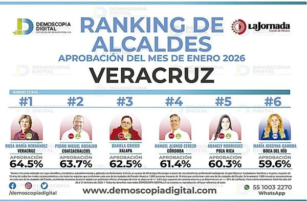 ¡ROSA MARÍA VA EN EL PRIMERO! - DEL RANKING DE ALCALDES VERACRUZANOS