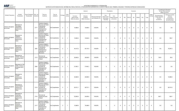 ¡NO SE SALVAN! - PA’SUMECHA