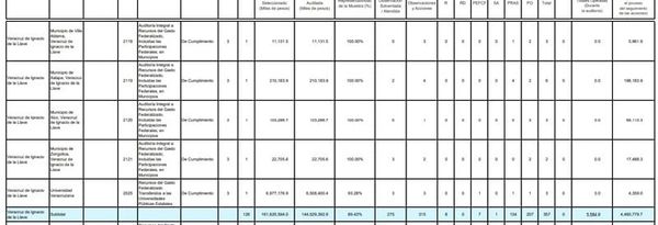 ¡MAGAZOS! - PA’VIVILLOS