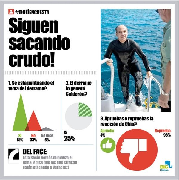 LA ENCUESTA | - SIGUEN SACANDO CRUDO!