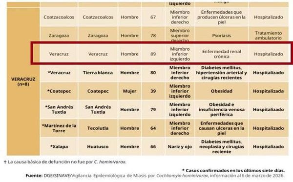 ¡LLEGÓ LA MOSCA! - AY NANITAS