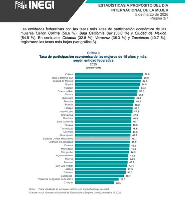 ¡MUJERES EN LA PEOR CRISIS! - CON TODO Y NAHLE...