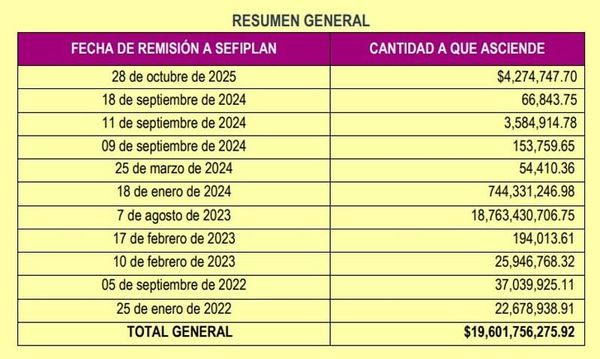 ¡SE PONEN COBRONES! - PA’SUMECHA