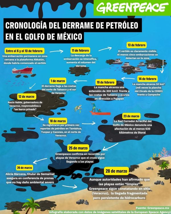 ¡“ATAQUE MEDIÁTICO” POR CHAPOPOTE EN LAS PLAYAS! - NAHLE