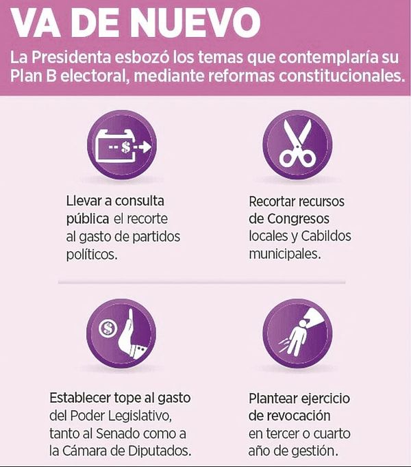 ¡DICE SHEINBAUM: FONDOS DE PLAN B SE QUEDARÍAN EN LOS ESTADOS!