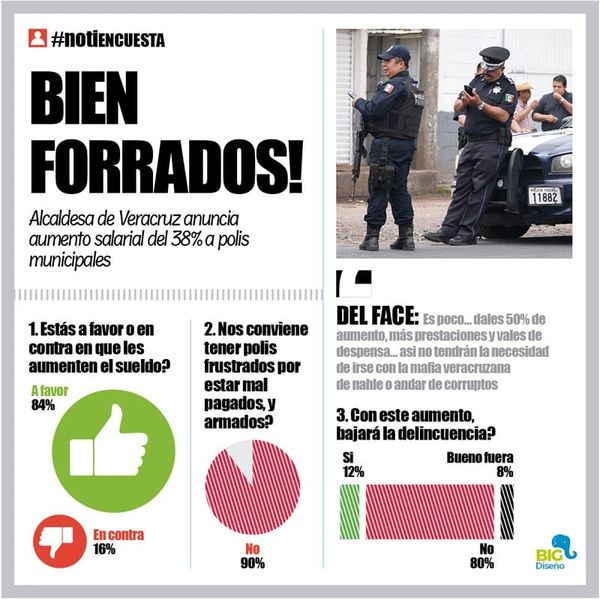 LA ENCUESTA | - BIEN FORRADOS!