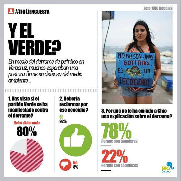 LA ENCUESTA | - Y EL VERDE?