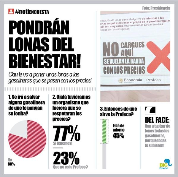 LA ENCUESTA | - PONDRÁN LONAS DEL BIENESTAR!