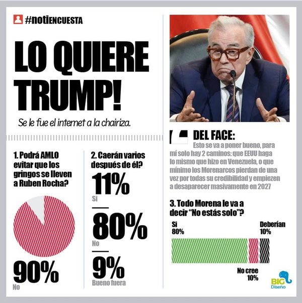 LA ENCUESTA | - LO QUIERE TRUMP!