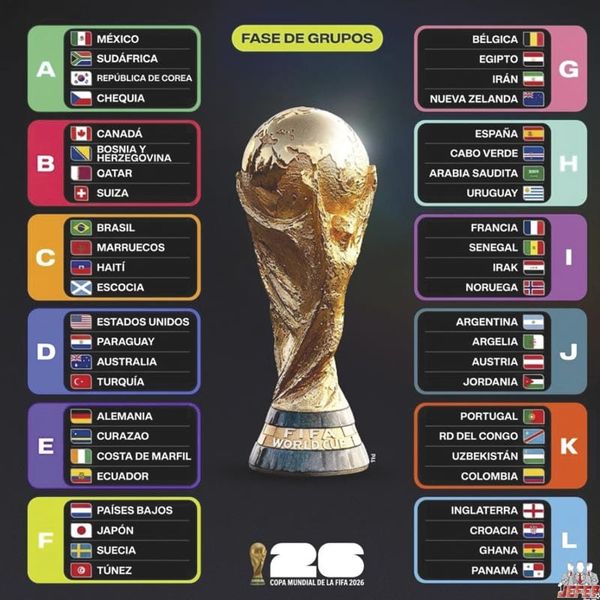 ¡ASÍ QUEDARON LOS GRUPOS PARA EL MUNDIAL! - YA CON LOS 48