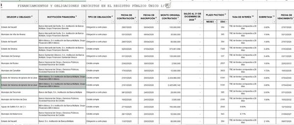 ¡HASTA EL 2040! - PA’SUMECHA