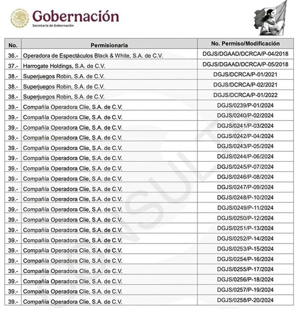 ¡AVALARON 20 CASINOS A LA FAMILIA BERMÚDEZ!