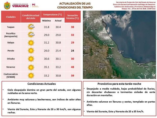 ¡SIGUE EL CALORÓN! - *Sensación térmica pega 48°