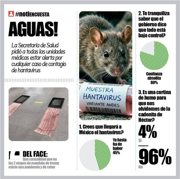 LA ENCUESTA | - AGUAS!
