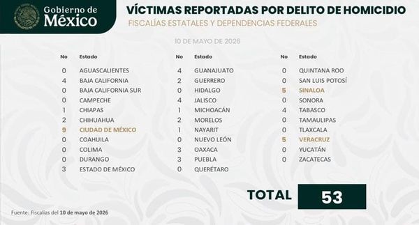 ¡YA ES SEGUNDO! - EN HOMICIDIOS