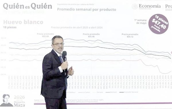 ¡PRESUME GOBIERNO LA CANASTA BÁSICA POR DEBAJO DE LOS $910!