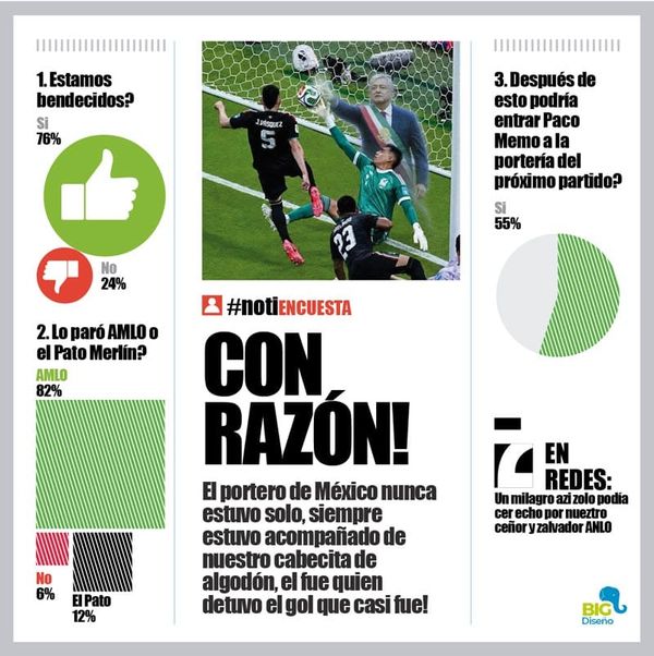 LA ENCUESTA | - CON RAZÓN!