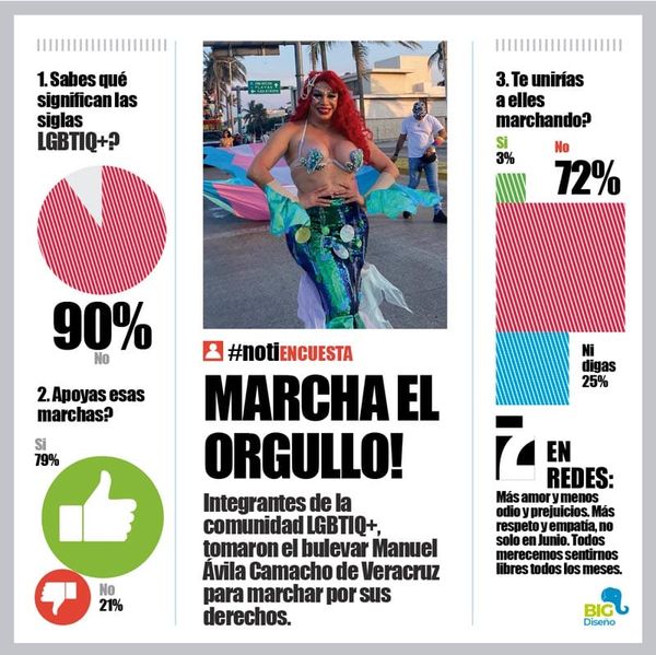 LA ENCUESTA | - MARCHA EL ORGULLO!