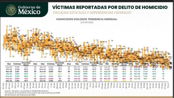 ¡PUROS NÚMEROS ROJOS! - PA’SUMECHA