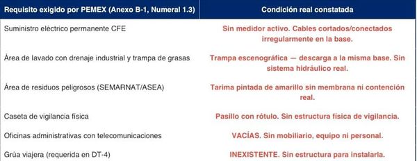 ¡FUNCIONARIOS DE PEMEX ESTÁN EN LA MIRA! - YA SE SUPO