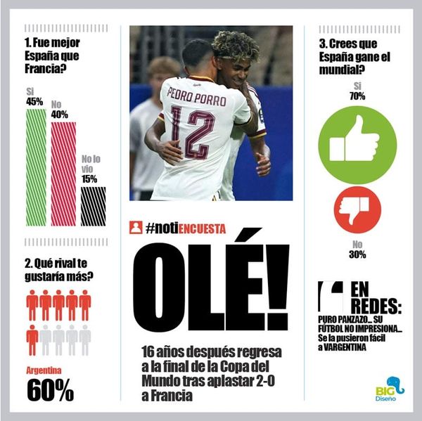 LA ENCUESTA | - OLÉ!...