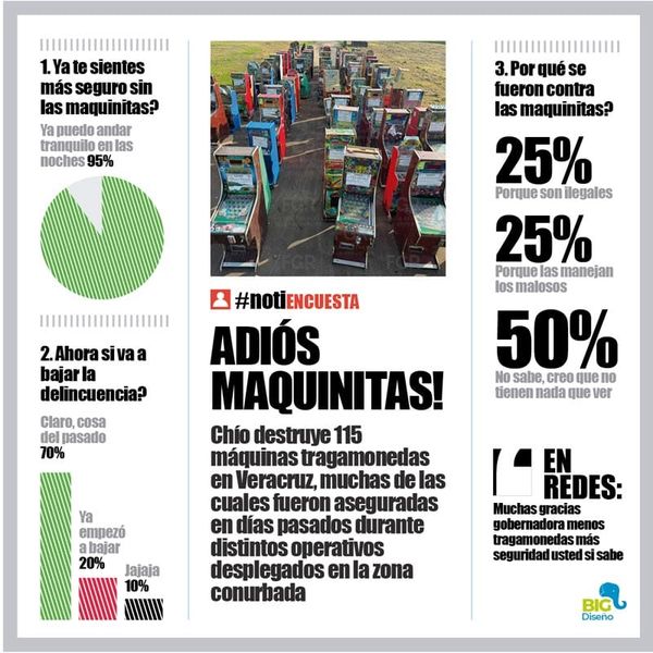 LA ENCUESTA | - ADIÓS MAQUINITAS!