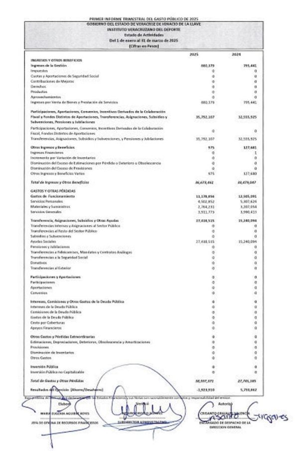 ¡EL DESASTRE DEL IVD, PROGRAMA ANUAL DE EVALUACIÓN TIENE EVIDENCIAS!