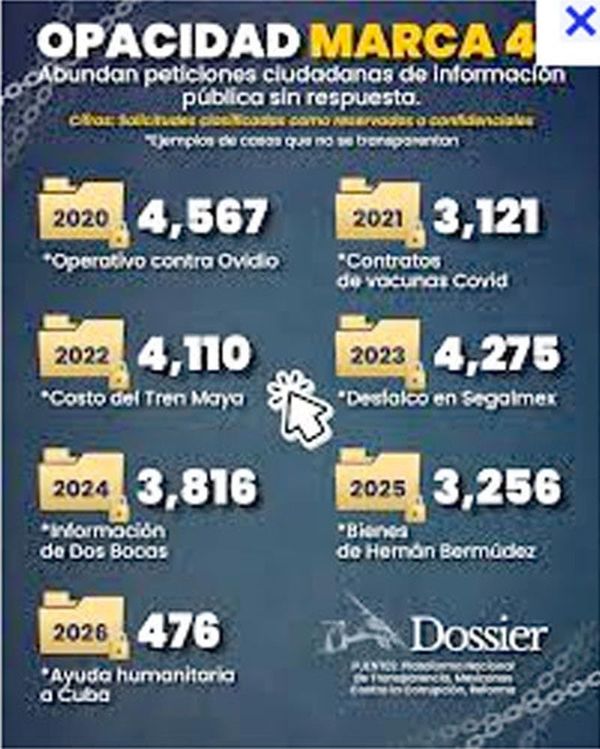 ¡OFRECEN PONER LÍMITES A ‘OPACIDAD’ GUBERNAMENTAL!