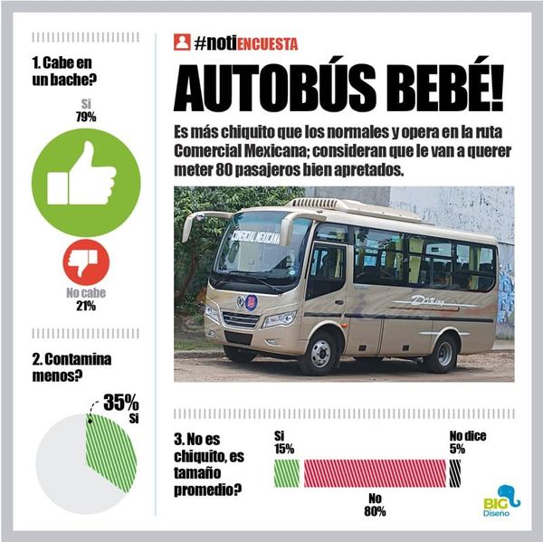 LA ENCUESTA | - AUTOBÚS BEBÉ