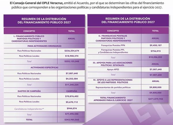 ¡PUROS MILLONES! - FIUUU