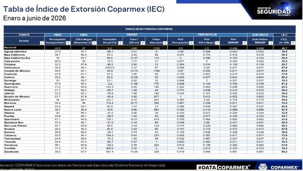 ¡SE DISPARÓ! - LA EXTORSIÓN EN MÉXICO
