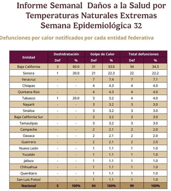 ¡GOLPES DE CALOR MORTAL! - SIETE MUERTES