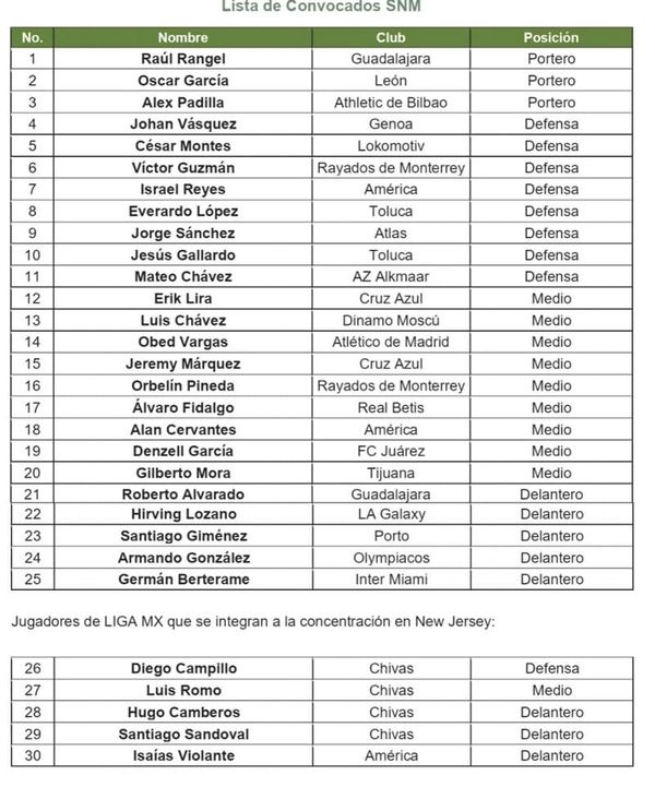 ¡ISAÍAS VIOLANTE EN LA PRIMERA LISTA DE RAFA!