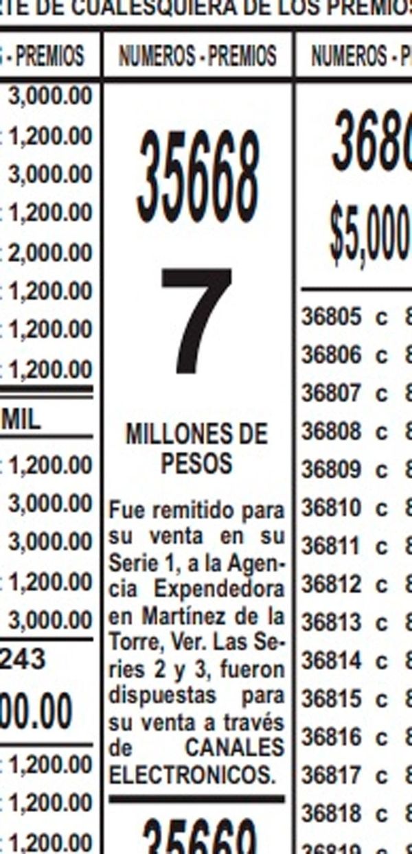 ¡CAYÓ LA LOTERÍA!