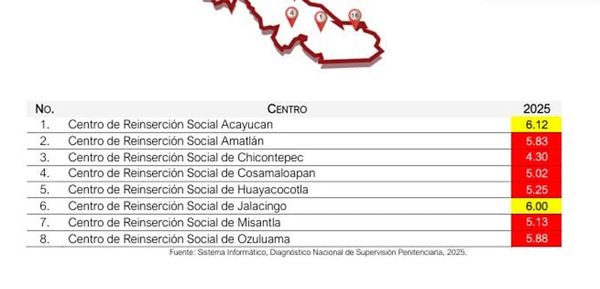 ¡LOS REPRUEBAN! - A LOS PENALES