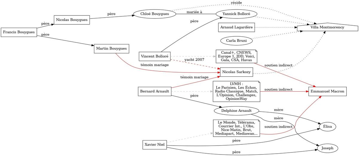 L'oligarchie Française - par Juan Branco