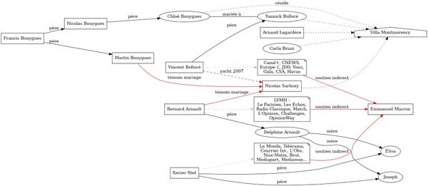 L'oligarchie Française - par Juan Branco