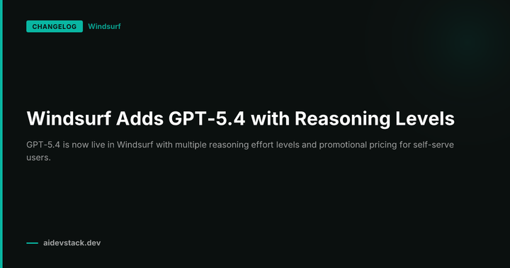 Windsurf Adds GPT-5.4 with Reasoning Levels