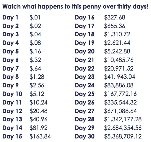 How Much does A Penny Doubled Every day for a Month End up Being? - New  Trader U