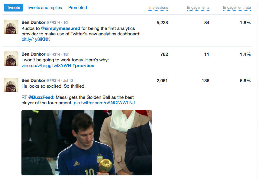tweets dashboard