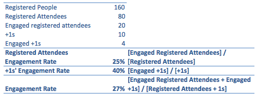 engagement rate #1