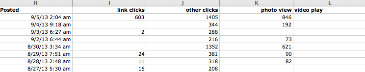 facebook post consumptions tab