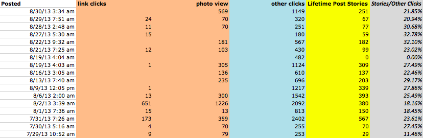 breakdown of consumption