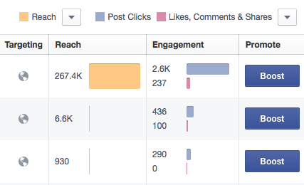 engagement in facebook insights