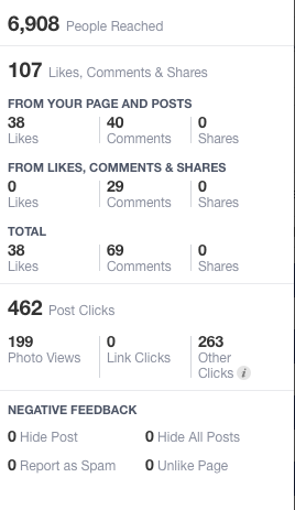 Facebook Insights facebook insights