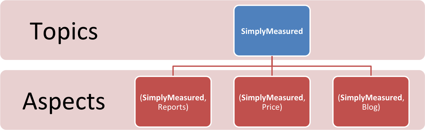 social sentiment analysis