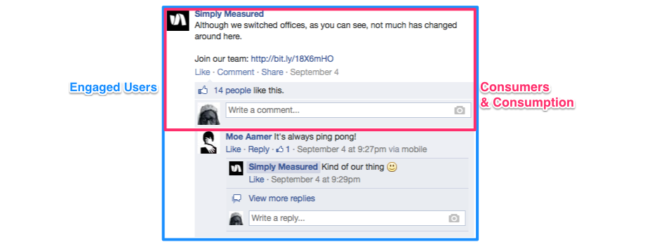 Engaged Users versus Consumers engaged users versus consumers