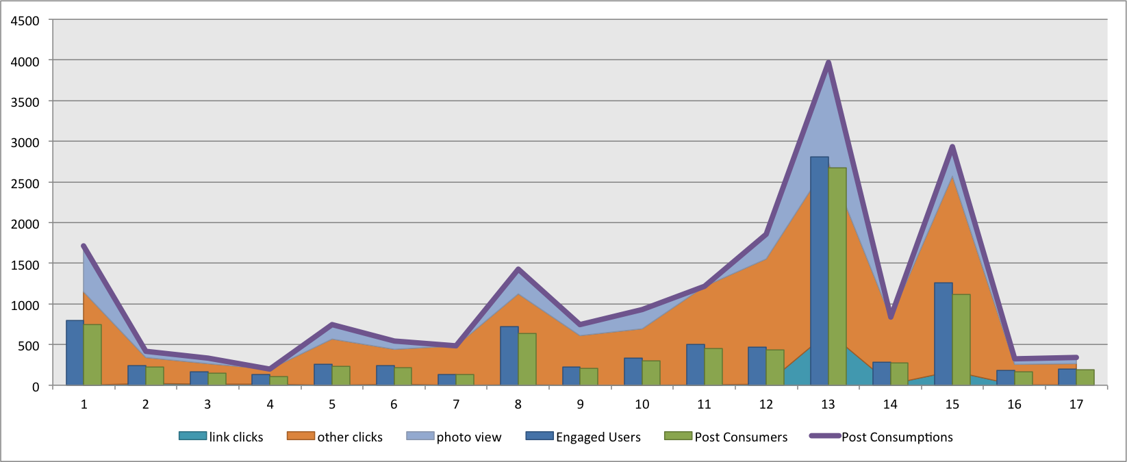 graphical representation stacked area graph
