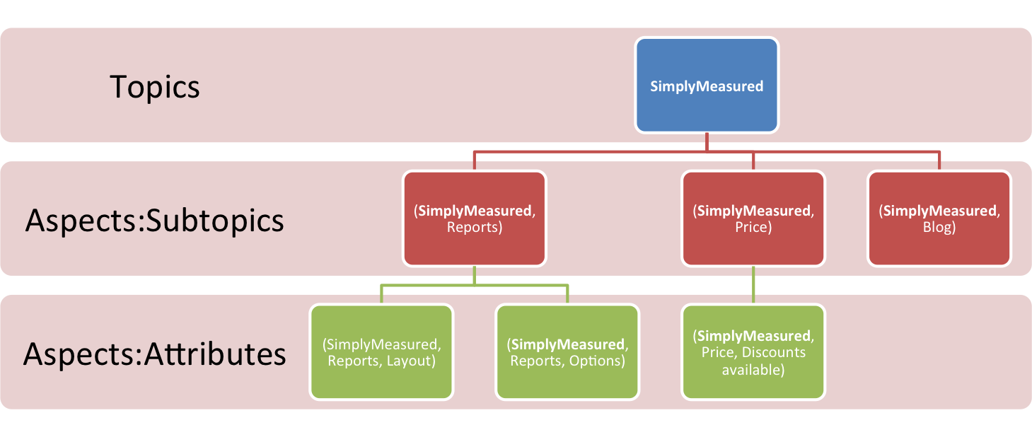 social sentiment analysis